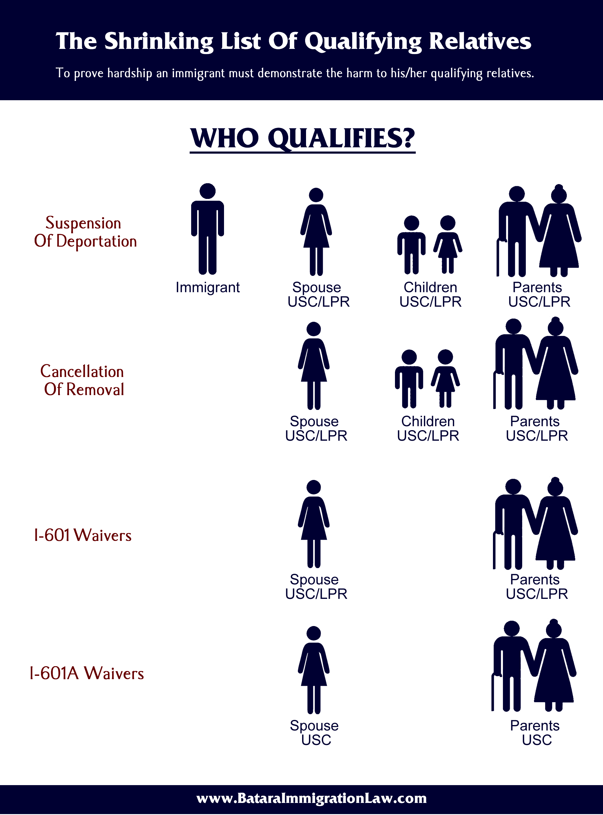 I601 Waivers Eight Practice Tips For Proving Your Case