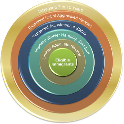 post-real-id-eligibility-graph