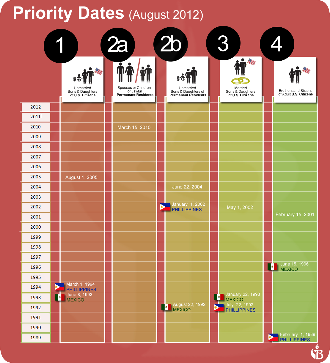 Permanent Residency Family Preference Categories permanent-residency-family-preference-categories