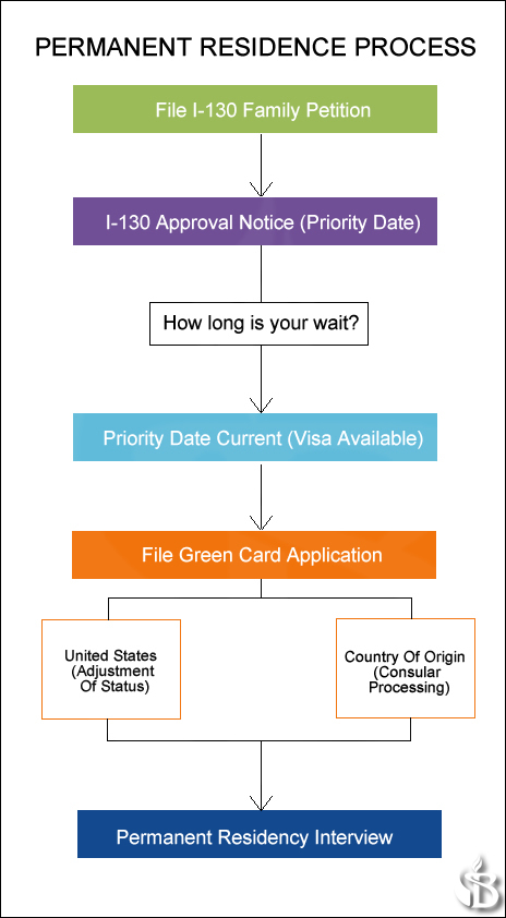 How to go to Germany for permanent residence How to go to Germany for permanent residence