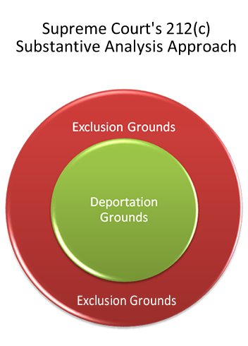 escondido-immigration-appeals-lawyer-view-of-supreme-court-212(c)-approach