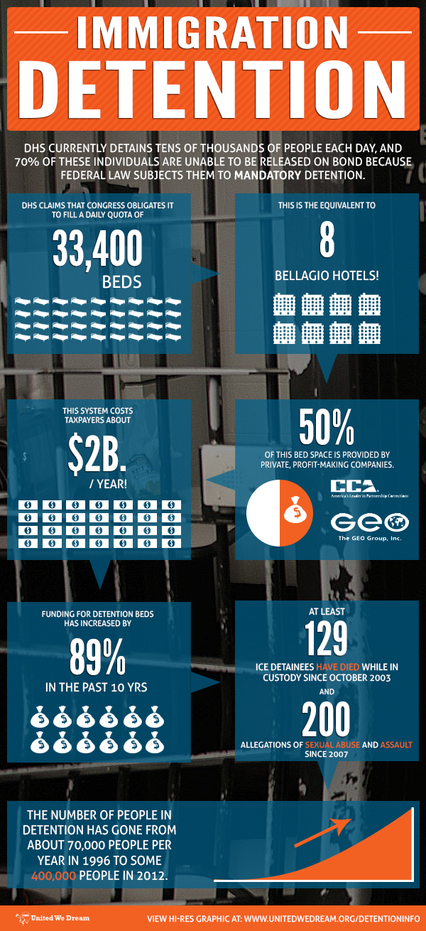 immigrant-detention-infographic