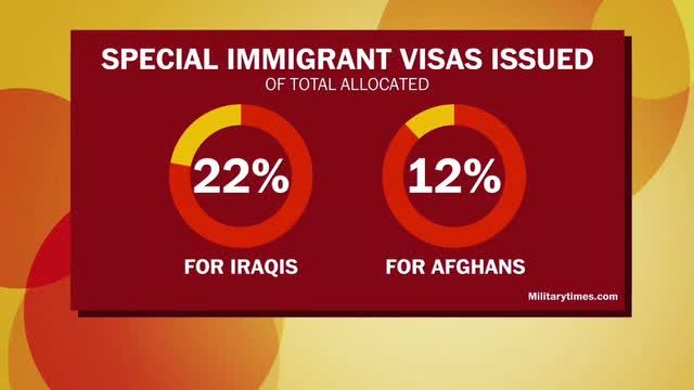 special-immigrant-visas-total-issued