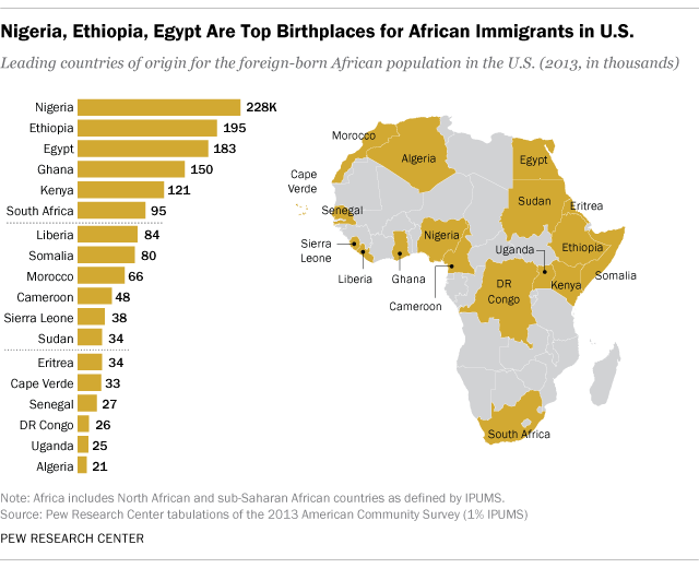 african-immigrants-research-statistics