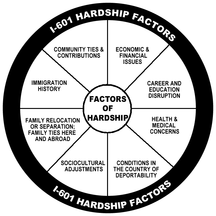 i-601-extreme-hardship-waiver-factors-chart