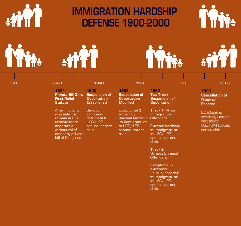 imigration-hardship-standards-history-chart-1900-2000
