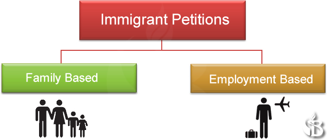 immigrant-petitions-two-paths