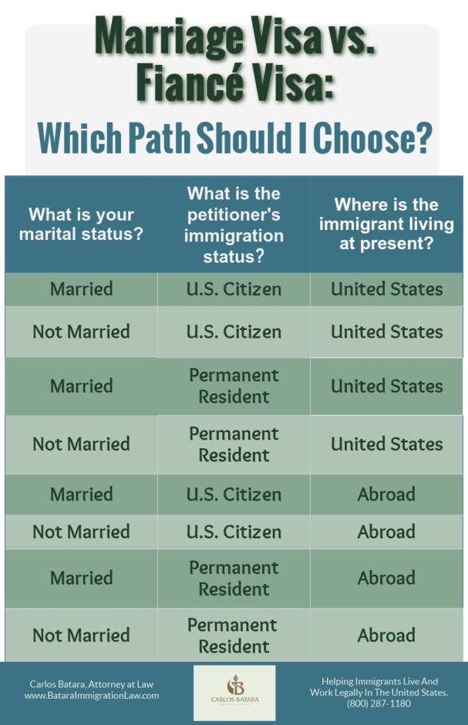 Fiance Visa Vs Marriage Visa Which Path Should You Choose