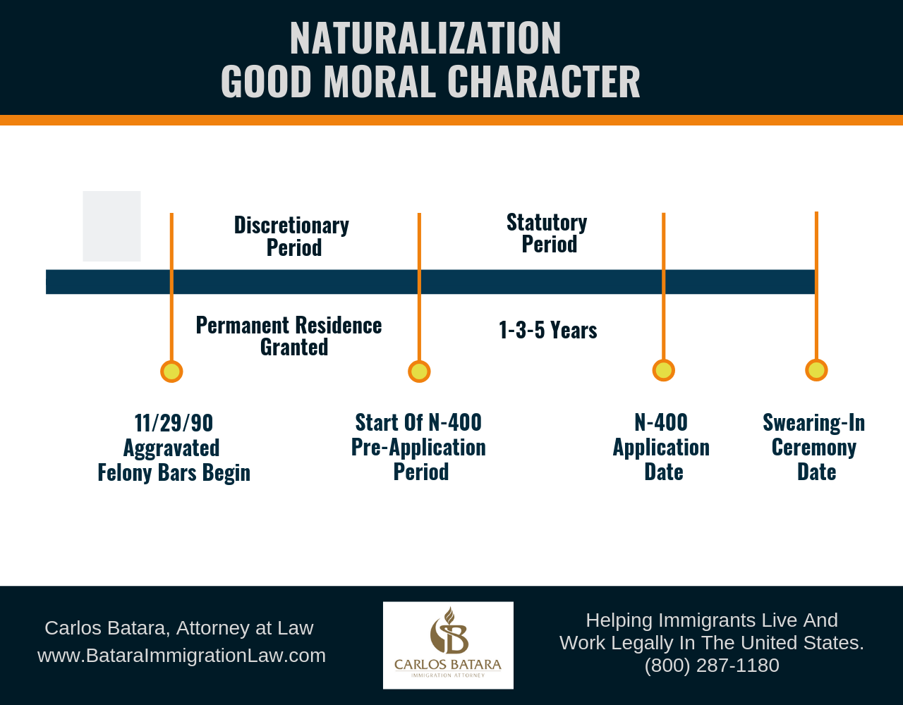 naturalization-good-moral-character-timeline