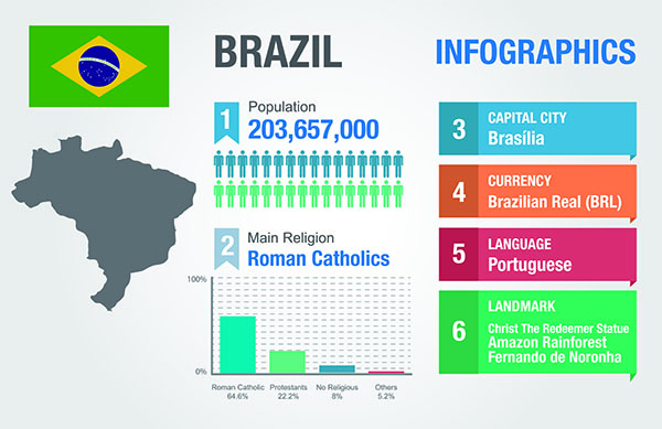 brazilian-immigrants-infographic