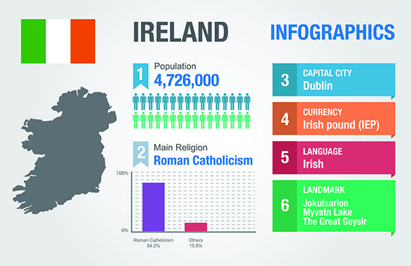irish-immigrants-homeland-infographic