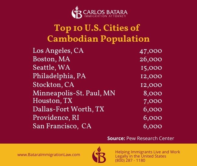 cambodian-immigrant-population-in-united states