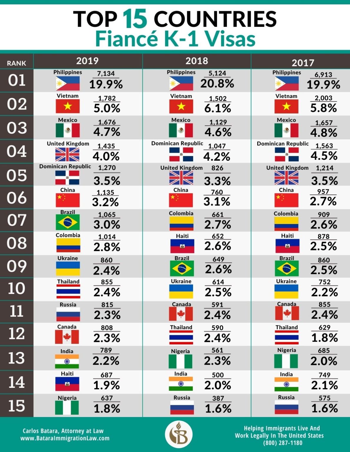 How Long Does Fiance Visa Take 2020