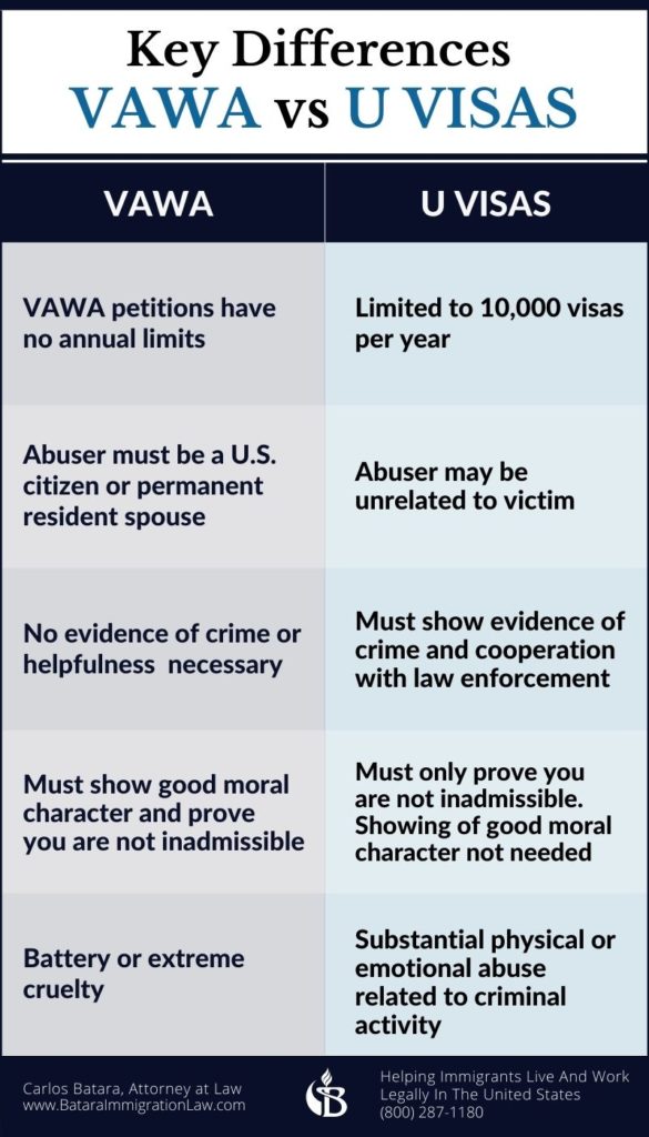 comparison-vawa-u-visa-for-abused-immigrants