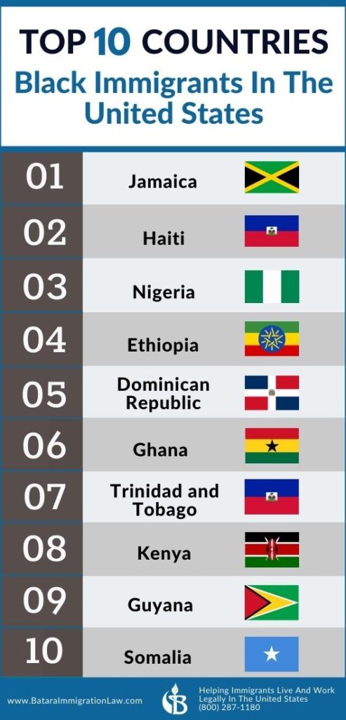 top-ten-countries-black-immigrants-united-states