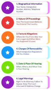 Six Points You Should Understand About The Notice To Appear