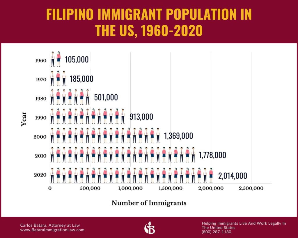 filipino-population-in-united states