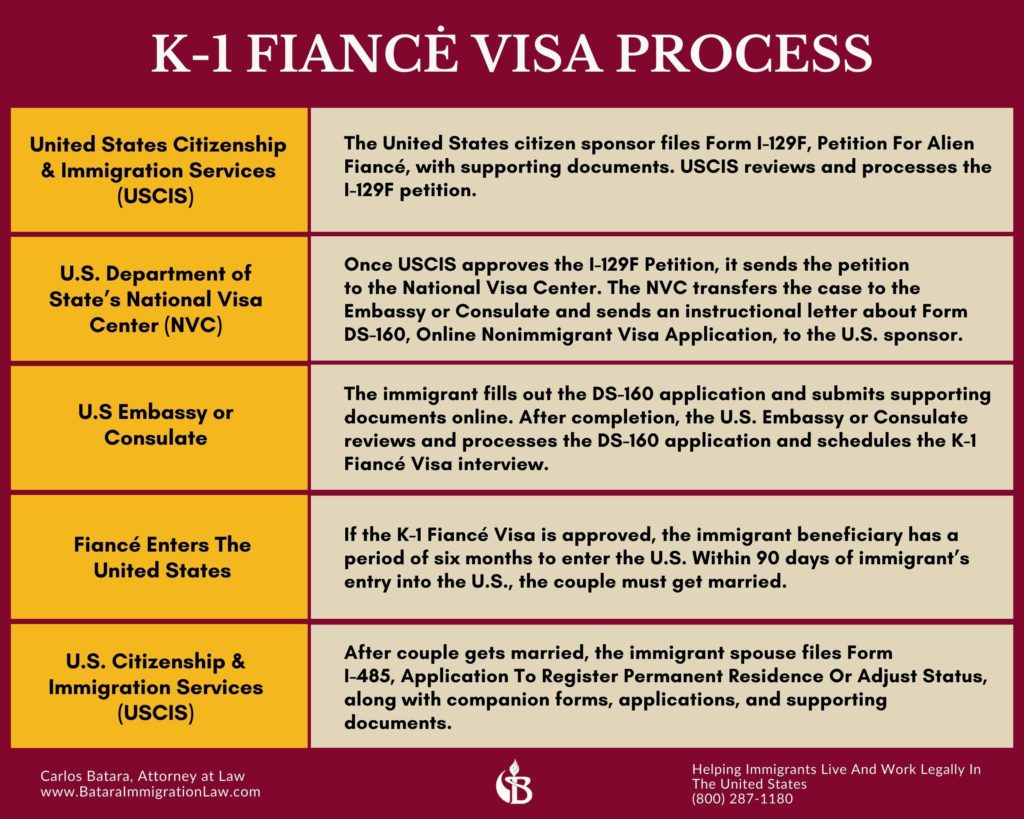 k-1-fiance-visa-process
