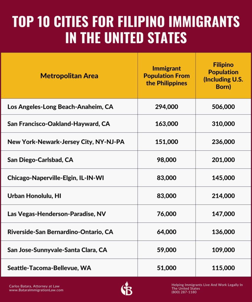 top-cities-filipino-immigrants