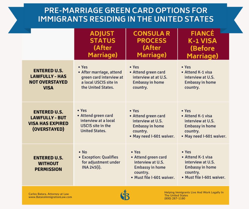pre-marriage-green-card-options