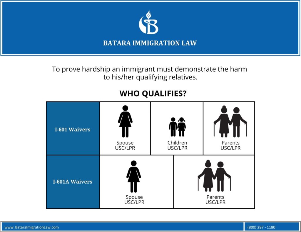 qualifying-relatives-I601-vs=i601a-waivers