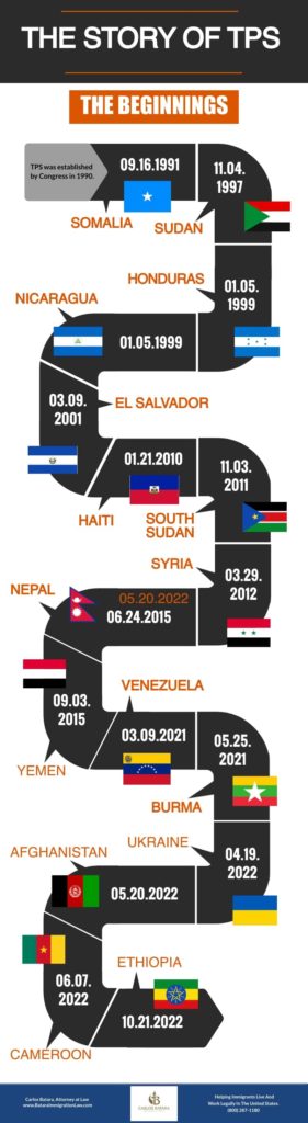 designation-date-origins-tps-countries