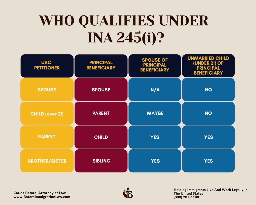 qualify-under-245i