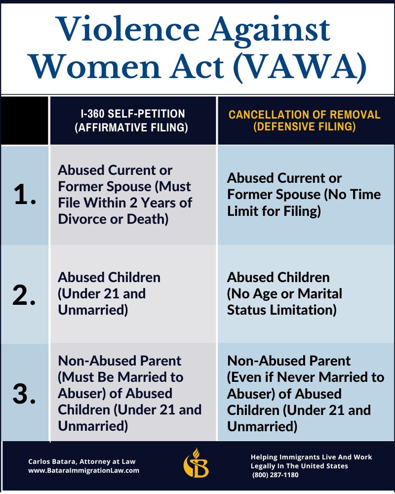 vawa-cancellation-vs-vawa-self-petitions