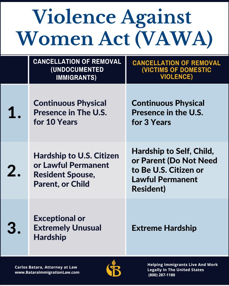 vawa-cancellation-vs-240b-cancellation