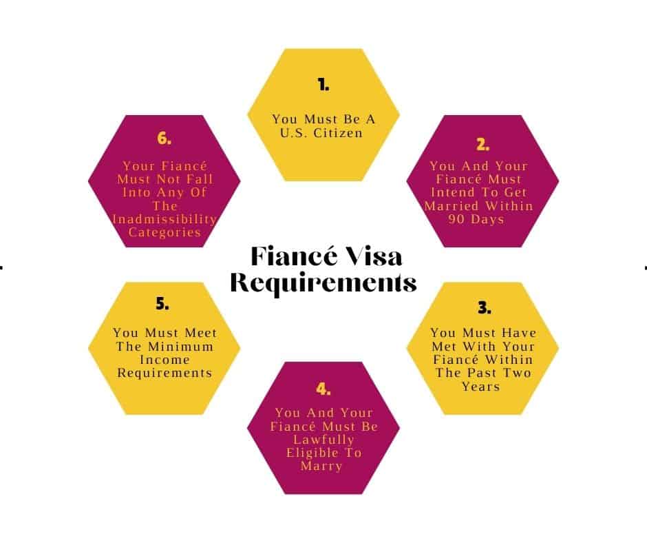 fiance-k1-visa-requirements
