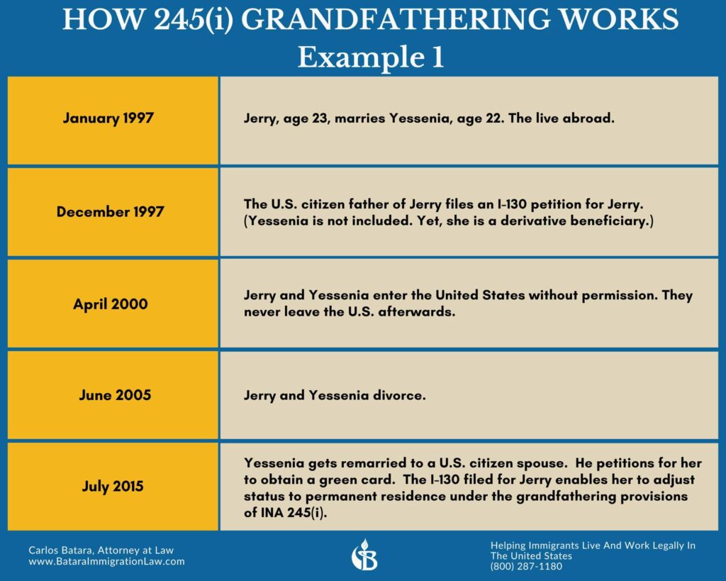 how-245i-works-example-one