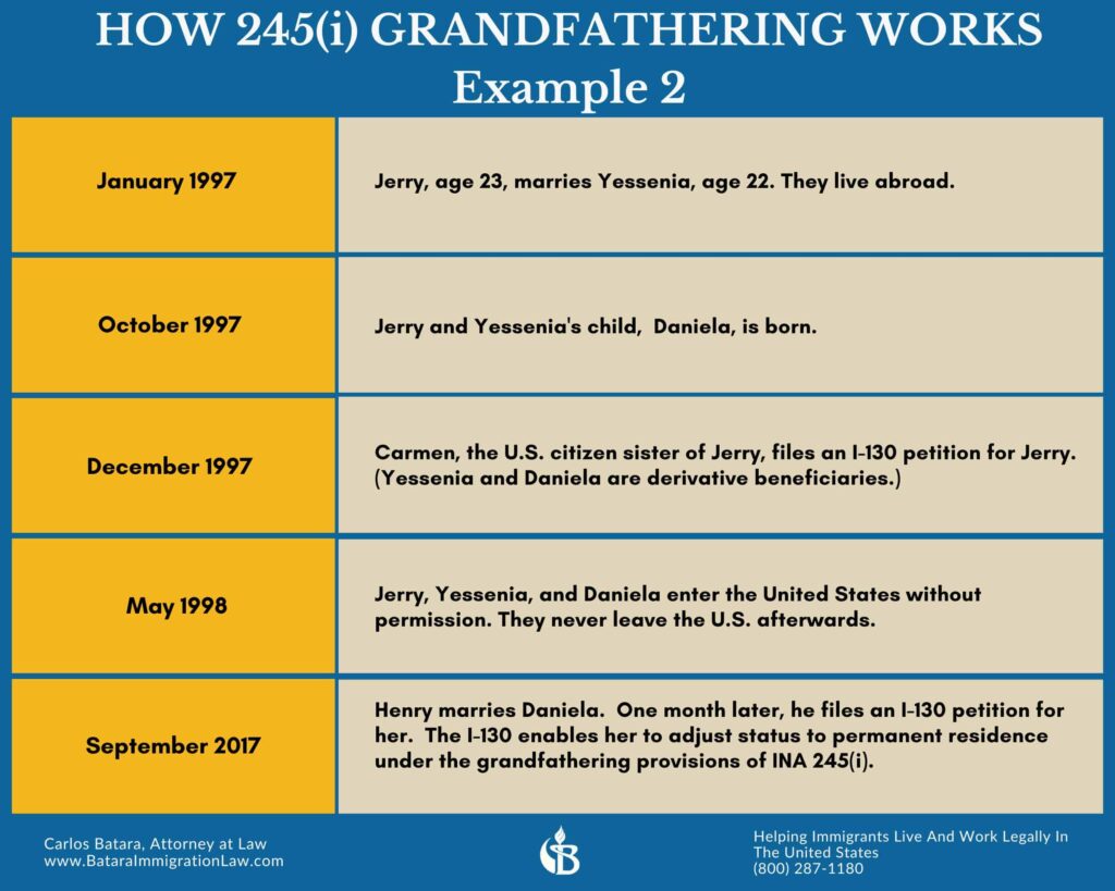 how-245i-works-example-2