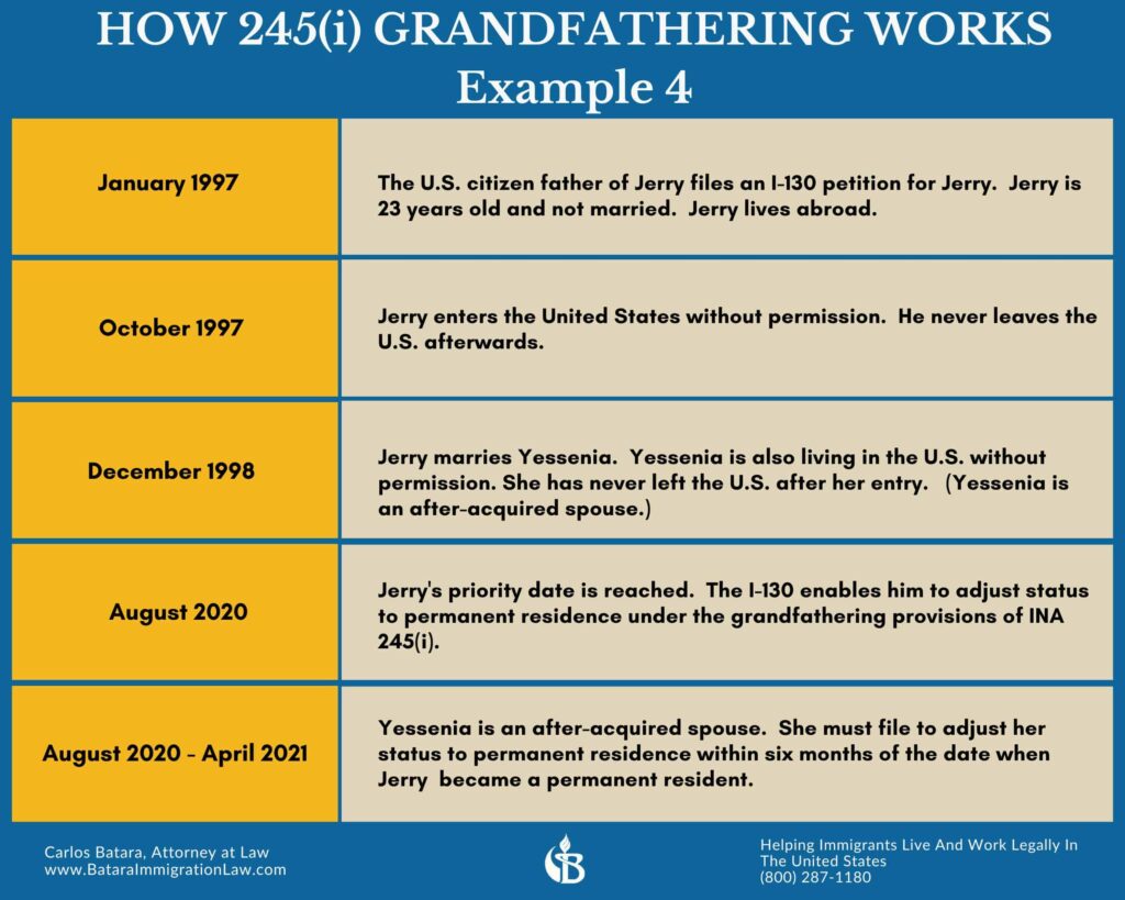 how-245i-works-example-four