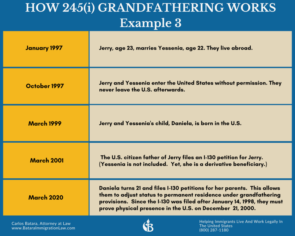 how-245i-works-example-three