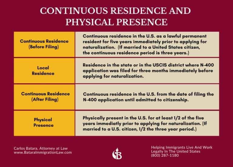naturalization-residence-presence