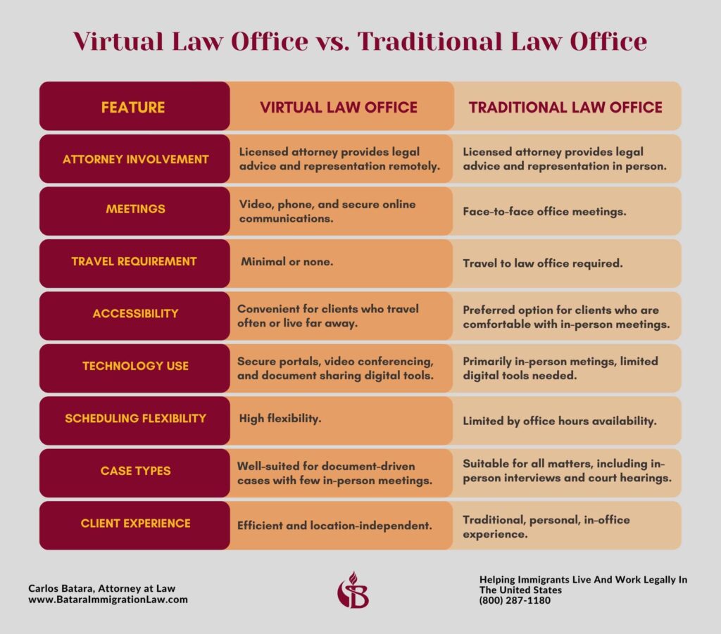 virtual-law-office-features