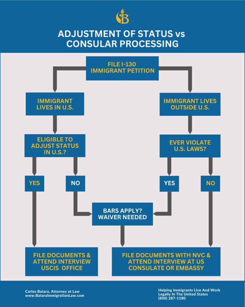 permanent-resident-process
