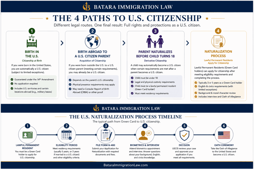 paths-to-united-states-citizenship