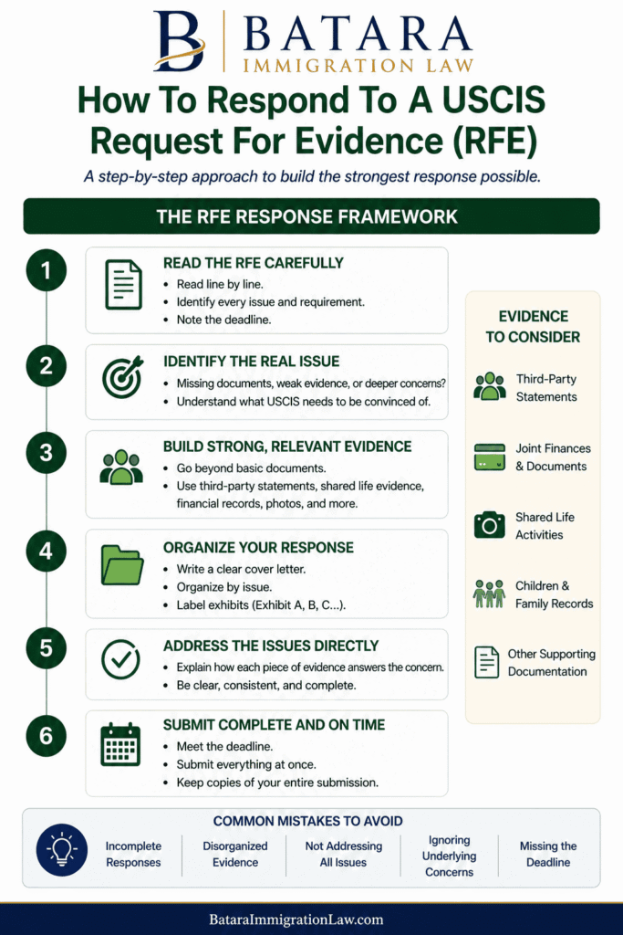 how-to-respond-to-rfe-framework