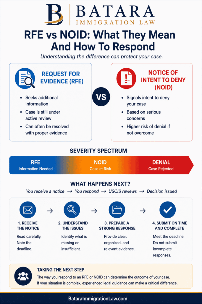 request-for-evidence-vs-notice-of-intent-to-deny-infographic