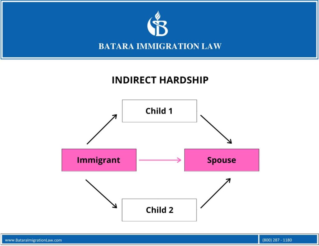 how-children-indirect-hardship-works