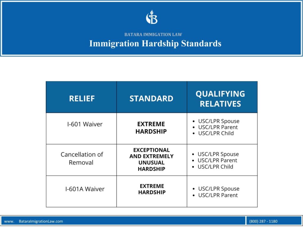 immigration-hardship-standards-graph