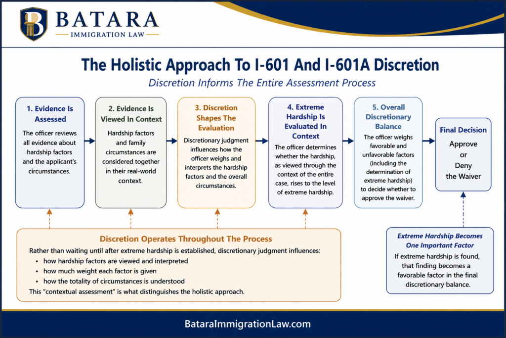 holistic-approach-i601-i601a-waivers